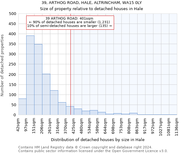 39, ARTHOG ROAD, HALE, ALTRINCHAM, WA15 0LY: Size of property relative to detached houses in Hale