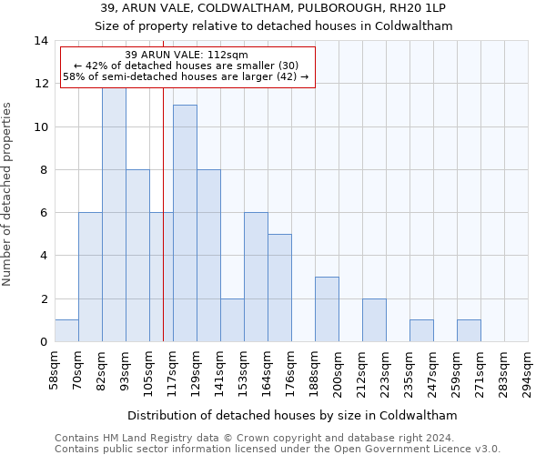 39, ARUN VALE, COLDWALTHAM, PULBOROUGH, RH20 1LP: Size of property relative to detached houses in Coldwaltham