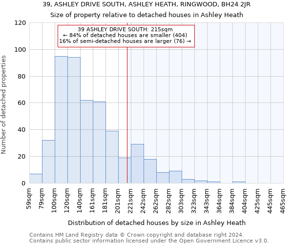 39, ASHLEY DRIVE SOUTH, ASHLEY HEATH, RINGWOOD, BH24 2JR: Size of property relative to detached houses in Ashley Heath