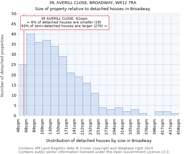 39, AVERILL CLOSE, BROADWAY, WR12 7RA: Size of property relative to detached houses in Broadway