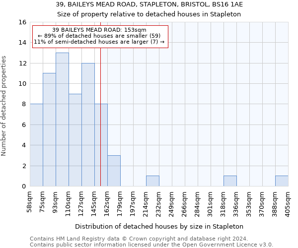 39, BAILEYS MEAD ROAD, STAPLETON, BRISTOL, BS16 1AE: Size of property relative to detached houses in Stapleton