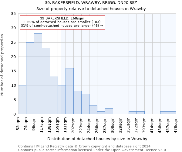 39, BAKERSFIELD, WRAWBY, BRIGG, DN20 8SZ: Size of property relative to detached houses in Wrawby