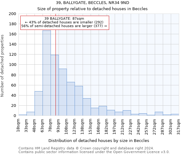 39, BALLYGATE, BECCLES, NR34 9ND: Size of property relative to detached houses in Beccles