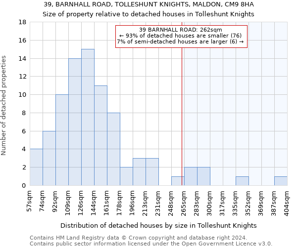 39, BARNHALL ROAD, TOLLESHUNT KNIGHTS, MALDON, CM9 8HA: Size of property relative to detached houses in Tolleshunt Knights