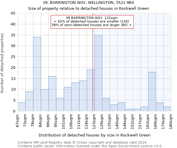 39, BARRINGTON WAY, WELLINGTON, TA21 9BA: Size of property relative to detached houses in Rockwell Green