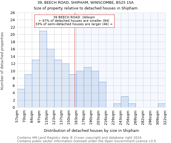 39, BEECH ROAD, SHIPHAM, WINSCOMBE, BS25 1SA: Size of property relative to detached houses in Shipham