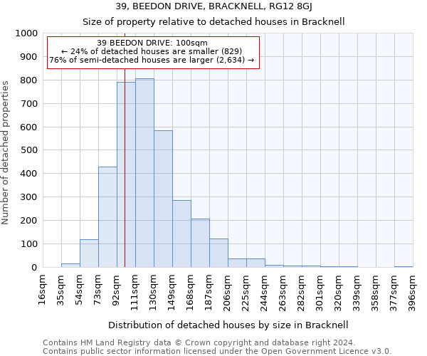 39, BEEDON DRIVE, BRACKNELL, RG12 8GJ: Size of property relative to detached houses in Bracknell