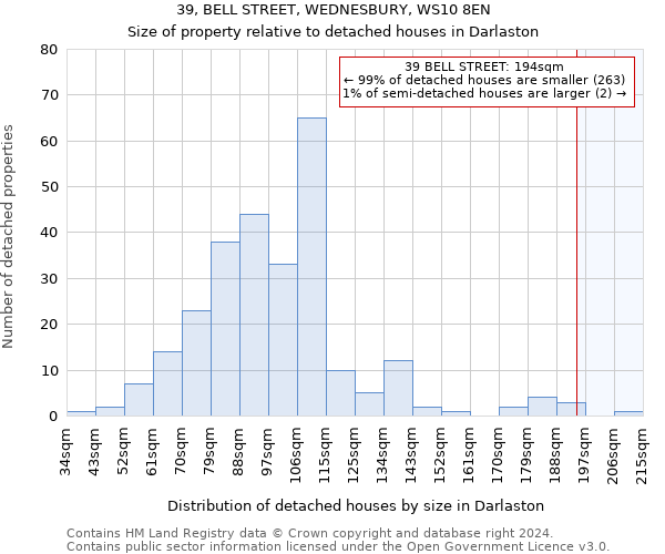 39, BELL STREET, WEDNESBURY, WS10 8EN: Size of property relative to detached houses in Darlaston