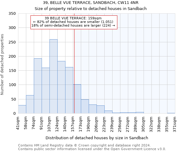 39, BELLE VUE TERRACE, SANDBACH, CW11 4NR: Size of property relative to detached houses in Sandbach