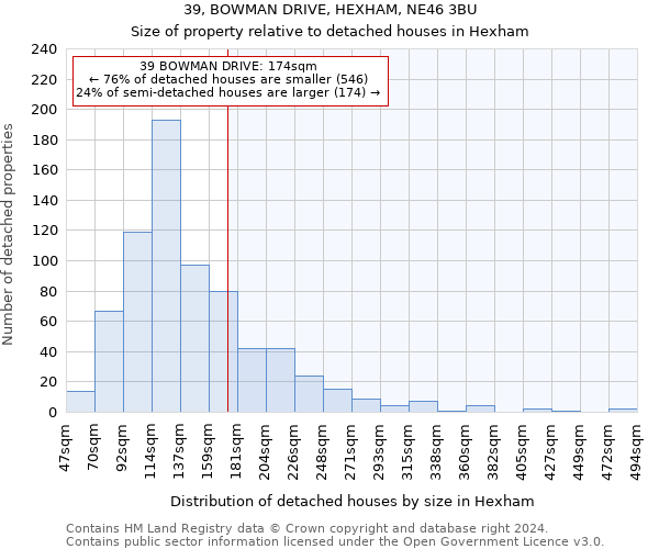 39, BOWMAN DRIVE, HEXHAM, NE46 3BU: Size of property relative to detached houses in Hexham