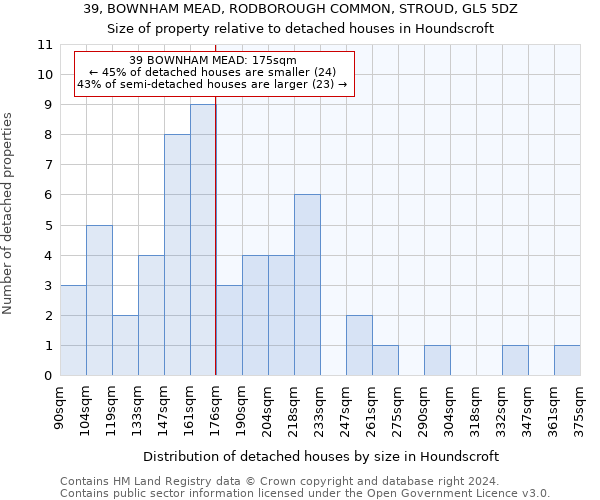 39, BOWNHAM MEAD, RODBOROUGH COMMON, STROUD, GL5 5DZ: Size of property relative to detached houses in Houndscroft