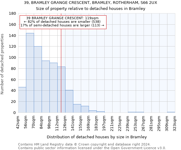 39, BRAMLEY GRANGE CRESCENT, BRAMLEY, ROTHERHAM, S66 2UX: Size of property relative to detached houses in Bramley