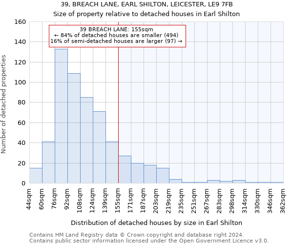 39, BREACH LANE, EARL SHILTON, LEICESTER, LE9 7FB: Size of property relative to detached houses in Earl Shilton