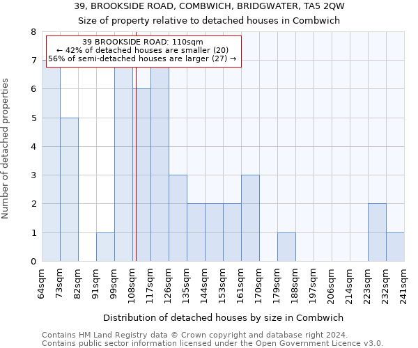 39, BROOKSIDE ROAD, COMBWICH, BRIDGWATER, TA5 2QW: Size of property relative to detached houses in Combwich