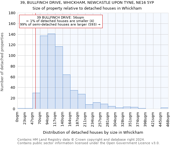 39, BULLFINCH DRIVE, WHICKHAM, NEWCASTLE UPON TYNE, NE16 5YP: Size of property relative to detached houses in Whickham