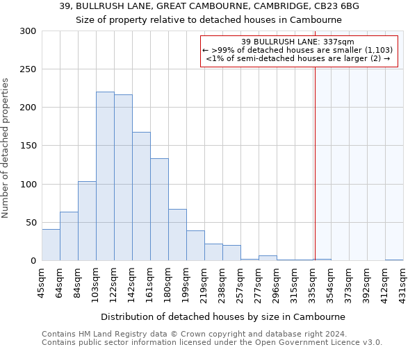 39, BULLRUSH LANE, GREAT CAMBOURNE, CAMBRIDGE, CB23 6BG: Size of property relative to detached houses in Cambourne