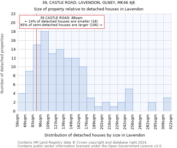 39, CASTLE ROAD, LAVENDON, OLNEY, MK46 4JE: Size of property relative to detached houses in Lavendon