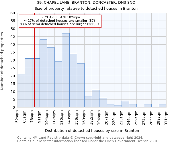 39, CHAPEL LANE, BRANTON, DONCASTER, DN3 3NQ: Size of property relative to detached houses in Branton