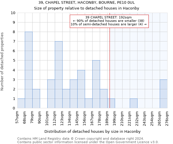 39, CHAPEL STREET, HACONBY, BOURNE, PE10 0UL: Size of property relative to detached houses in Haconby