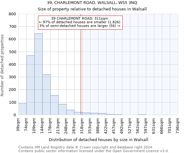 39, CHARLEMONT ROAD, WALSALL, WS5 3NQ: Size of property relative to detached houses in Walsall