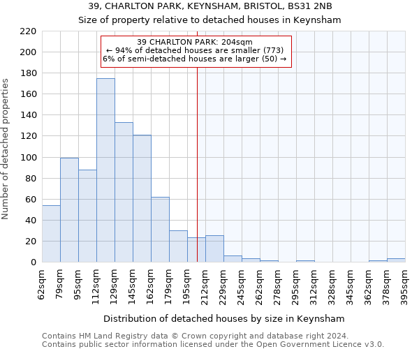 39, CHARLTON PARK, KEYNSHAM, BRISTOL, BS31 2NB: Size of property relative to detached houses in Keynsham