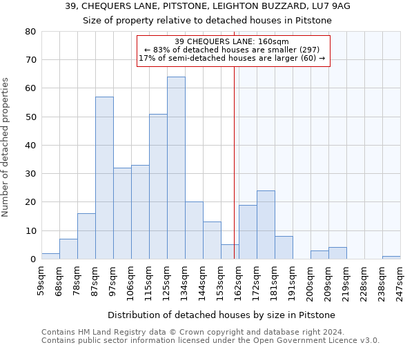 39, CHEQUERS LANE, PITSTONE, LEIGHTON BUZZARD, LU7 9AG: Size of property relative to detached houses in Pitstone