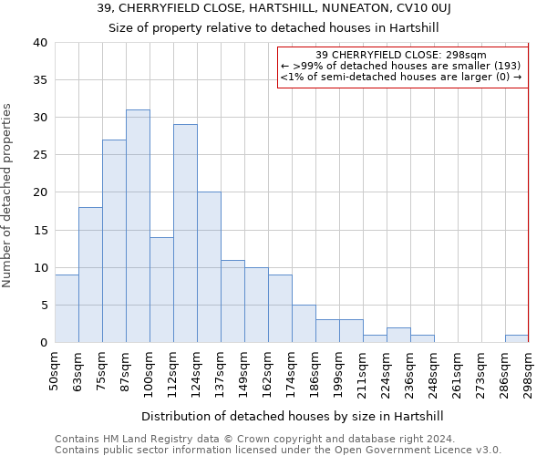 39, CHERRYFIELD CLOSE, HARTSHILL, NUNEATON, CV10 0UJ: Size of property relative to detached houses in Hartshill