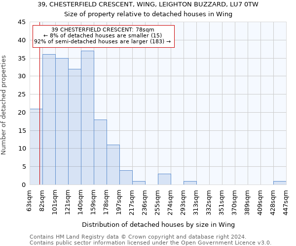 39, CHESTERFIELD CRESCENT, WING, LEIGHTON BUZZARD, LU7 0TW: Size of property relative to detached houses in Wing