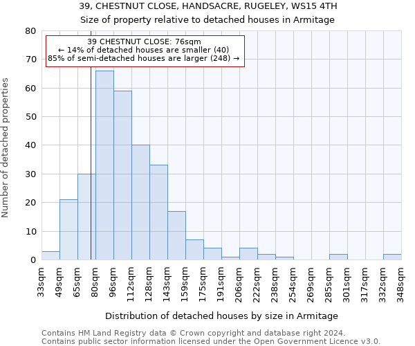 39, CHESTNUT CLOSE, HANDSACRE, RUGELEY, WS15 4TH: Size of property relative to detached houses in Armitage