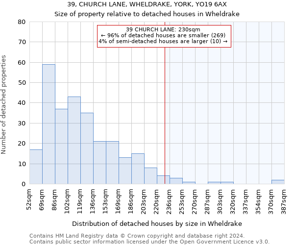 39, CHURCH LANE, WHELDRAKE, YORK, YO19 6AX: Size of property relative to detached houses in Wheldrake