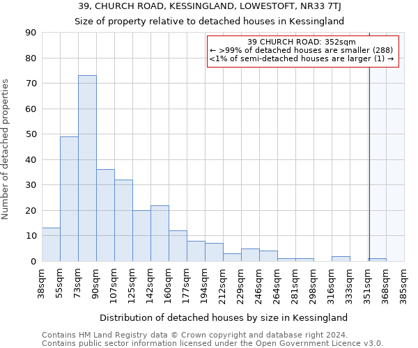 39, CHURCH ROAD, KESSINGLAND, LOWESTOFT, NR33 7TJ: Size of property relative to detached houses in Kessingland