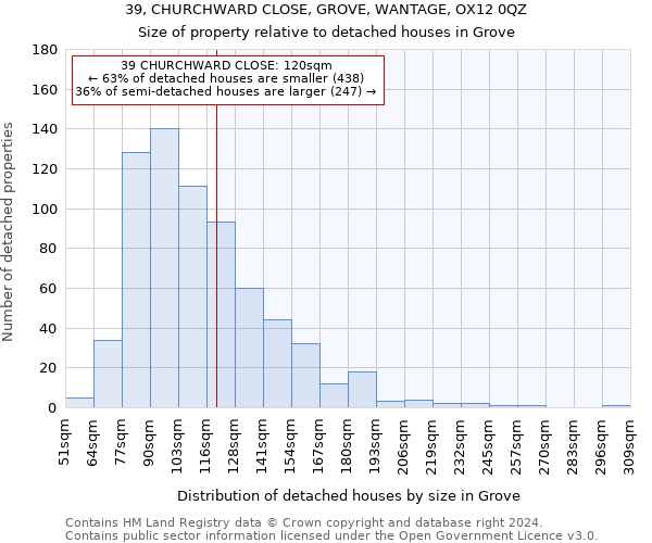 39, CHURCHWARD CLOSE, GROVE, WANTAGE, OX12 0QZ: Size of property relative to detached houses in Grove