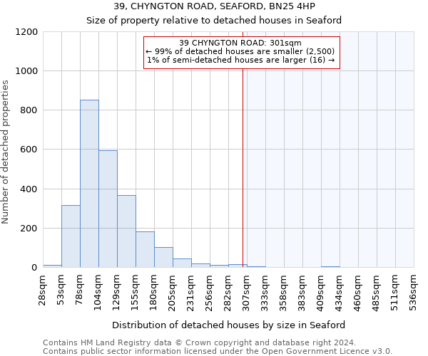 39, CHYNGTON ROAD, SEAFORD, BN25 4HP: Size of property relative to detached houses in Seaford