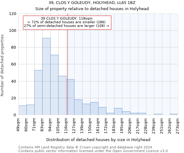 39, CLOS Y GOLEUDY, HOLYHEAD, LL65 1BZ: Size of property relative to detached houses in Holyhead