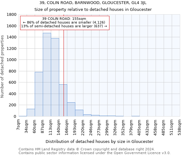 39, COLIN ROAD, BARNWOOD, GLOUCESTER, GL4 3JL: Size of property relative to detached houses in Gloucester