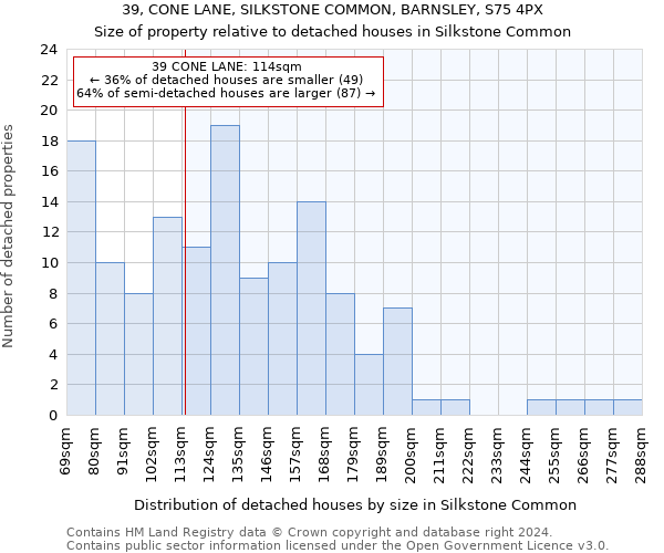 39, CONE LANE, SILKSTONE COMMON, BARNSLEY, S75 4PX: Size of property relative to detached houses in Silkstone Common