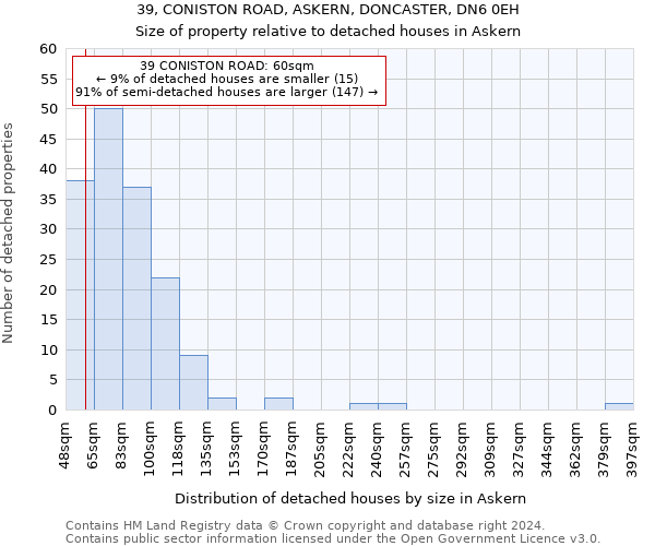 39, CONISTON ROAD, ASKERN, DONCASTER, DN6 0EH: Size of property relative to detached houses in Askern