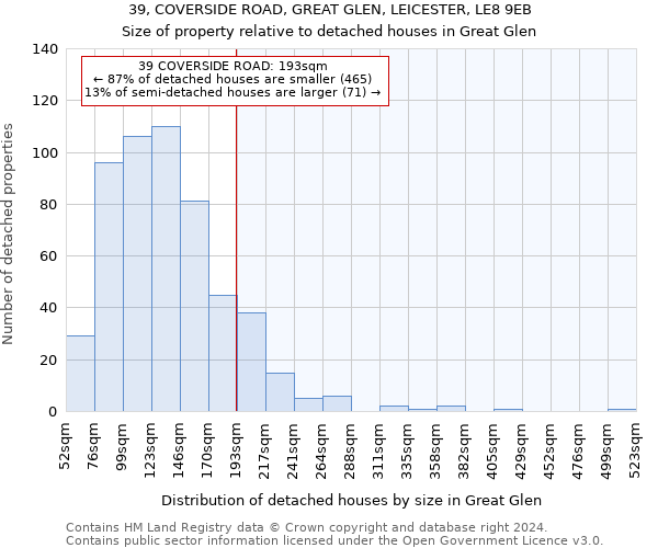 39, COVERSIDE ROAD, GREAT GLEN, LEICESTER, LE8 9EB: Size of property relative to detached houses in Great Glen