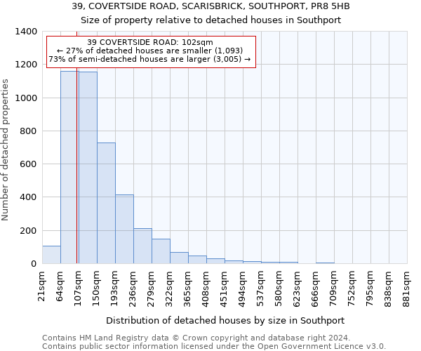 39, COVERTSIDE ROAD, SCARISBRICK, SOUTHPORT, PR8 5HB: Size of property relative to detached houses in Southport