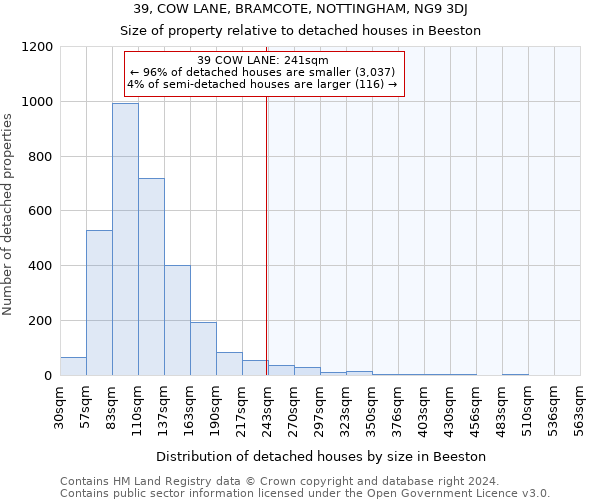 39, COW LANE, BRAMCOTE, NOTTINGHAM, NG9 3DJ: Size of property relative to detached houses in Beeston