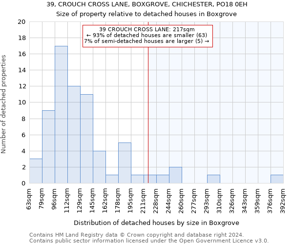 39, CROUCH CROSS LANE, BOXGROVE, CHICHESTER, PO18 0EH: Size of property relative to detached houses in Boxgrove