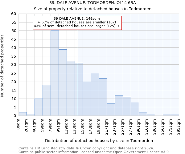 39, DALE AVENUE, TODMORDEN, OL14 6BA: Size of property relative to detached houses in Todmorden