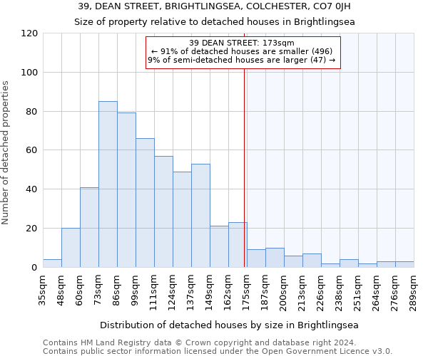 39, DEAN STREET, BRIGHTLINGSEA, COLCHESTER, CO7 0JH: Size of property relative to detached houses in Brightlingsea