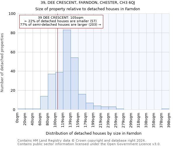 39, DEE CRESCENT, FARNDON, CHESTER, CH3 6QJ: Size of property relative to detached houses in Farndon