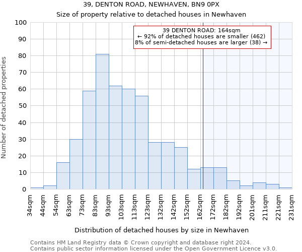 39, DENTON ROAD, NEWHAVEN, BN9 0PX: Size of property relative to detached houses in Newhaven