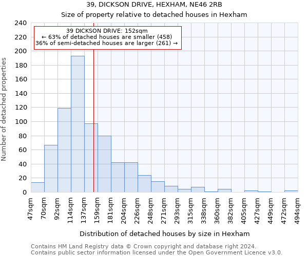 39, DICKSON DRIVE, HEXHAM, NE46 2RB: Size of property relative to detached houses in Hexham