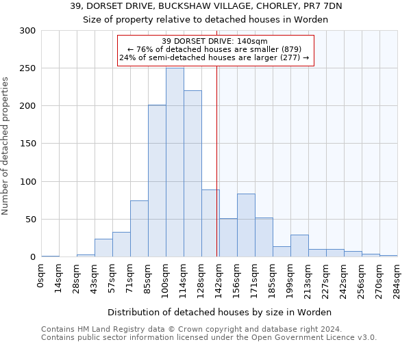 39, DORSET DRIVE, BUCKSHAW VILLAGE, CHORLEY, PR7 7DN: Size of property relative to detached houses in Worden