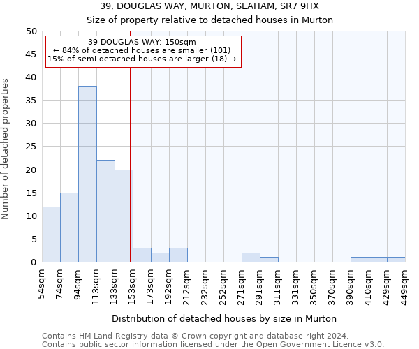 39, DOUGLAS WAY, MURTON, SEAHAM, SR7 9HX: Size of property relative to detached houses in Murton