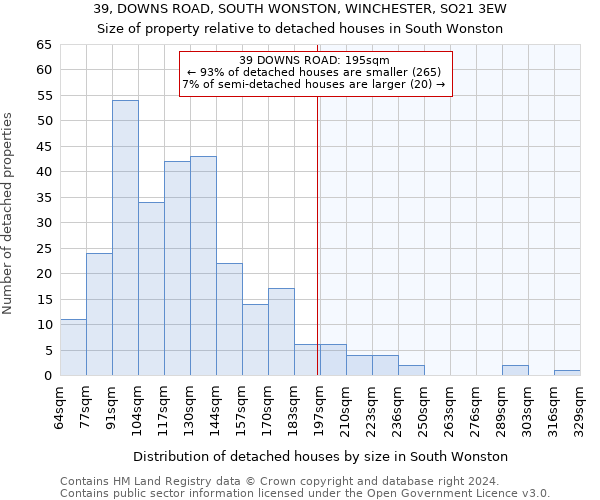 39, DOWNS ROAD, SOUTH WONSTON, WINCHESTER, SO21 3EW: Size of property relative to detached houses in South Wonston