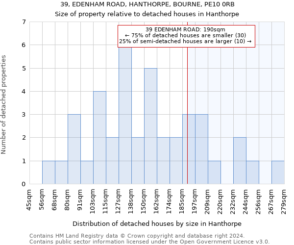 39, EDENHAM ROAD, HANTHORPE, BOURNE, PE10 0RB: Size of property relative to detached houses in Hanthorpe